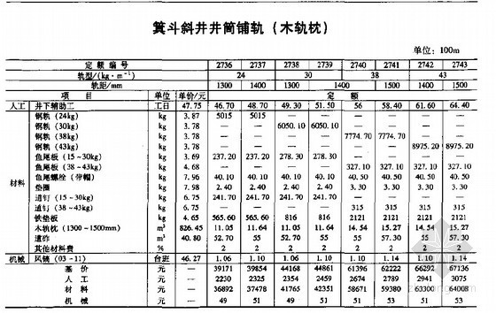 煤炭建设井巷工程消耗量定额（2007基价）含附录-定额 