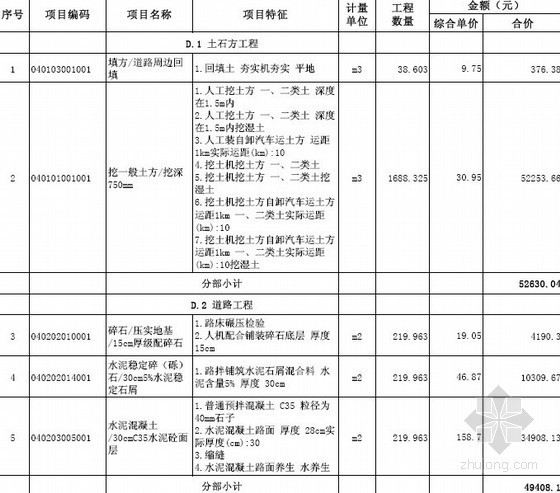 [广东]2012新建钢筋混凝土仓库工程预算书（详图55张）-分部分项工程量清单与计价表 