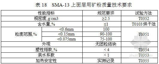 路面分部工程开工报告- 