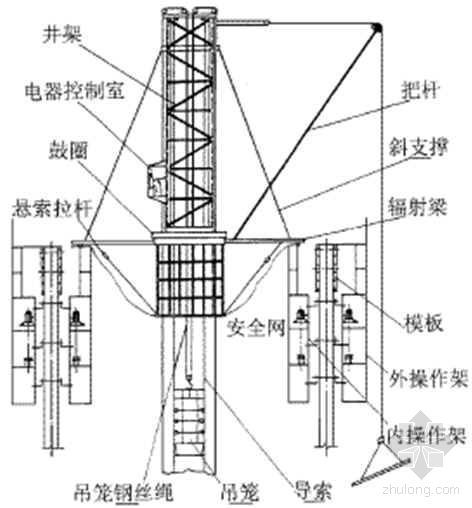 18米钢烟囱资料下载-江西省某电厂1×330MW CFB机组210米烟囱施工方案