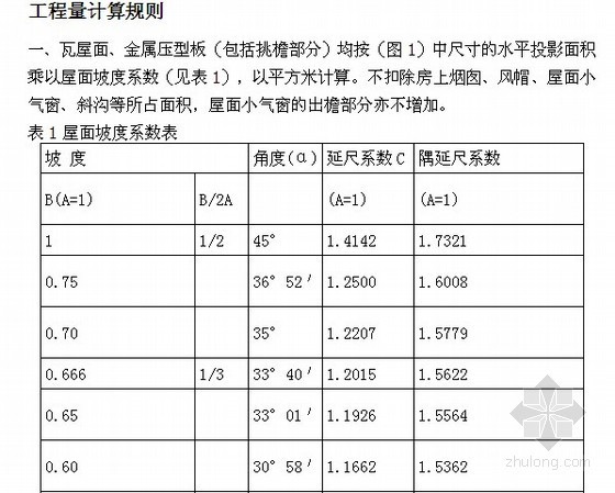 2014湖南省消耗标准资料下载-[最新]2014版湖南省建筑工程消耗量标准(定额说明 计算规则)