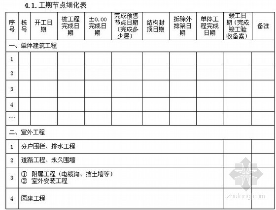 [知名房企]大型住宅区建设工程施工合同(分项工程控制要点 228页)-工期节点细化表 