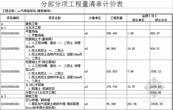 [广东]办公楼建筑安装工程量清单报价书(附全套CAD图纸)-分部分项工程量清单计价表