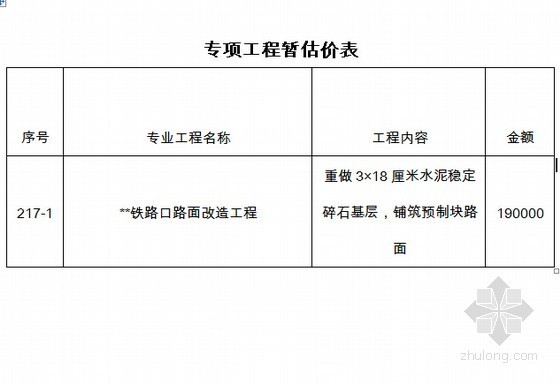 [河北]道路中修工程招标文件（249页 含工程量清单）-专项工程暂估价表 