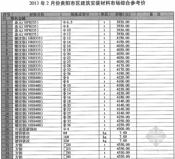 贵州省信息价2013资料下载-[贵州]2013年2月建筑安装工程材料信息价(全套 128页)