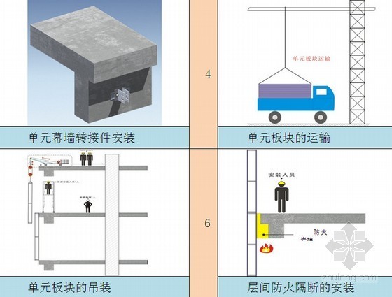 [重庆]单层轻钢结构工业厂房工程施工组织设计(230页 附图)-幕墙工程施工流程示意图 