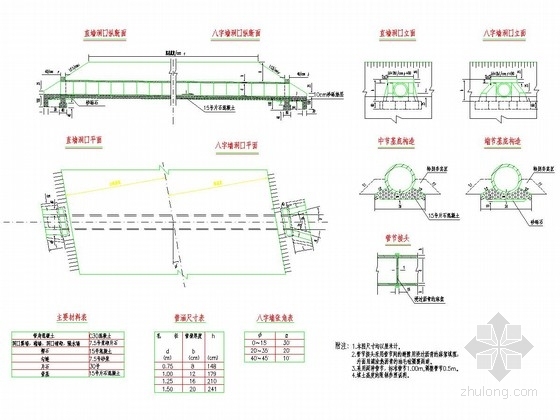 2级钢筋砼管配筋图资料下载-一级公路圆管涵及八字墙设计通用图12张