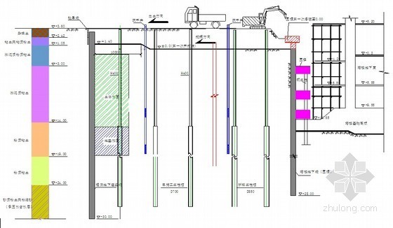 [上海]金融中心裙楼地下结构工程施工方案（中建）- 