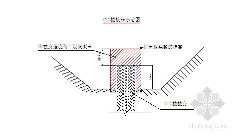 [浙江]CFG桩处理深厚软土地基施工工法