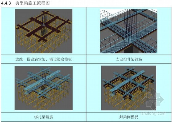 [江苏]购物中心总承包工程施工组织设计(技术标、钱江杯)- 