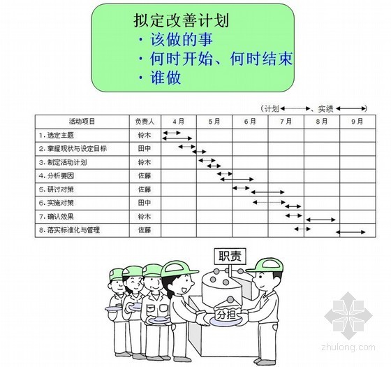 qc七大工具培训资料下载-[QC培训]QC七大工具运用介绍