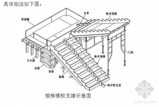 福建某高速公路段房建工程施工组织设计（框架结构）- 