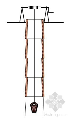 干孔灌注桩施工方案资料下载-[重庆]大厦人工挖孔灌注桩施工方案