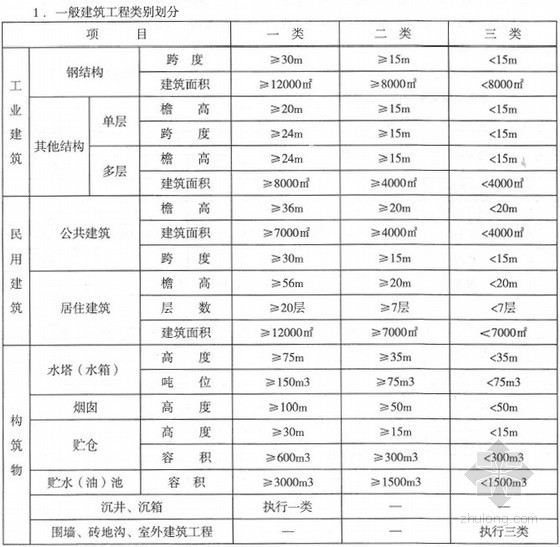 河北省2012市政定额资料下载-河北省2012建筑、安装、市政、装饰工程费用标准（完整）