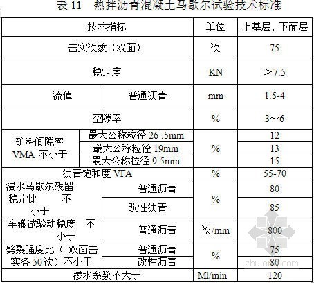 路面分部工程开工报告- 