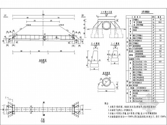 1米圆管涵施工图设计资料下载-1-0.75米钢筋混凝土圆管涵布置图(直线段、正交)