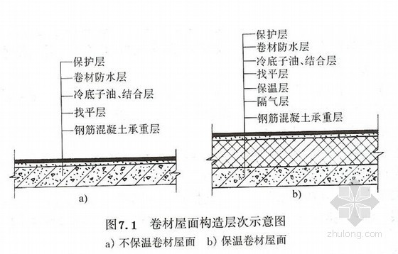 房屋建筑防水施工资料下载-建筑防水工程施工技术培训讲义（ppt）