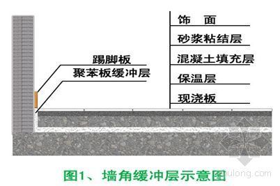 PVC地板铺装技术交底资料下载-超长地板辐射采暖地面防拱裂技术创新QC