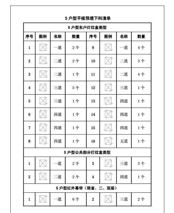 中天的“项目管理标准化”还是有干货滴_12