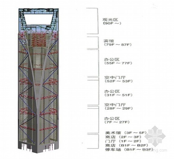 号塔楼主体结构资料下载-[上海]金融中心塔楼主体结构施工技术总结