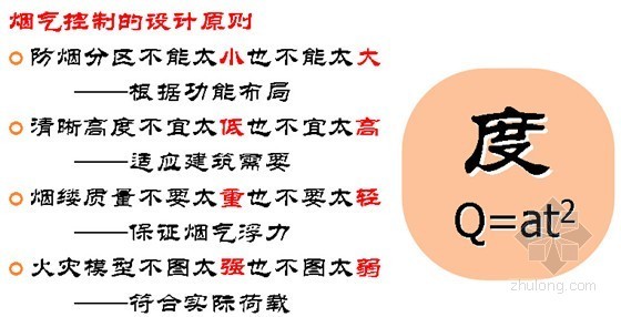 建筑防排烟技术措施资料下载-建筑防排烟系统的技术规范中涉及问题的详细解读