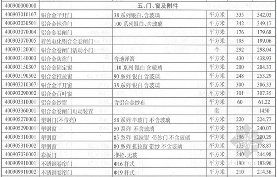 [武汉]2015年2月建设工程材料价格信息（造价信息158页）-材料价格信息 