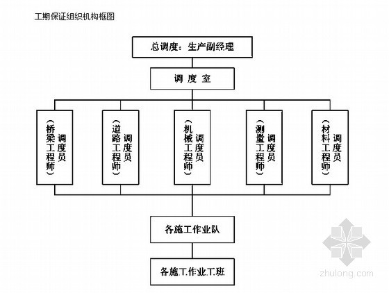 彩色沥青混凝土施方案资料下载-[浙江]Ｉ级城市次干路施工组织设计（投标）