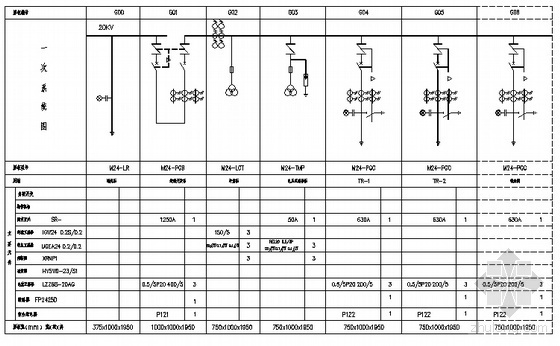 高低压系统图设计资料下载-变电所高低压一次系统图