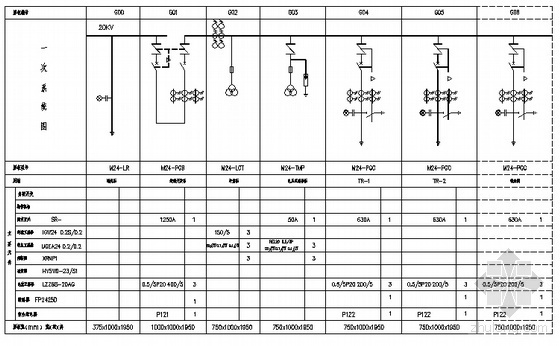 变电一次图纸资料下载-变电所高低压一次系统图