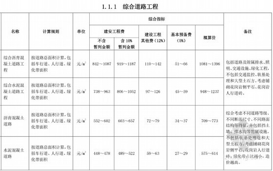 市政设计概算编制方法资料下载-2014版广州市市政工程主要项目概算指标及编制指引