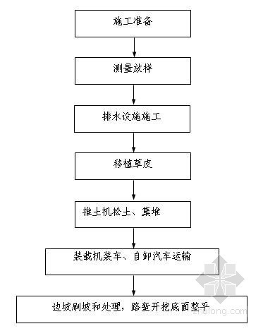 道路路基开挖技术交底资料下载-铁路路基施工技术交底