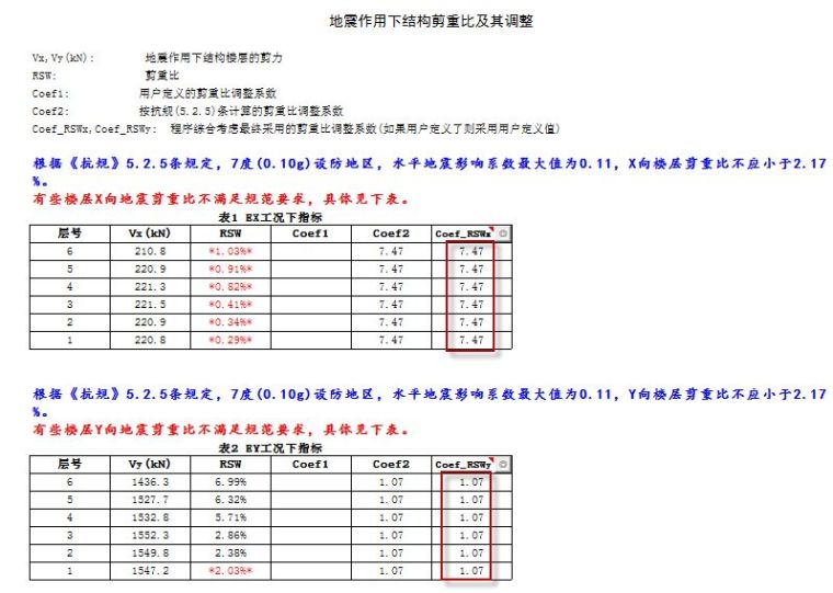 配筋结果严重超限怎么办？_7