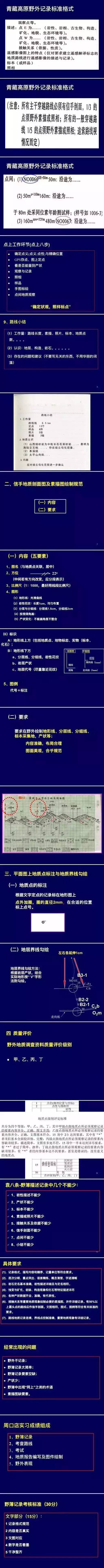 基础需夯实！地质老专家的标准野外记录格式分享！_3