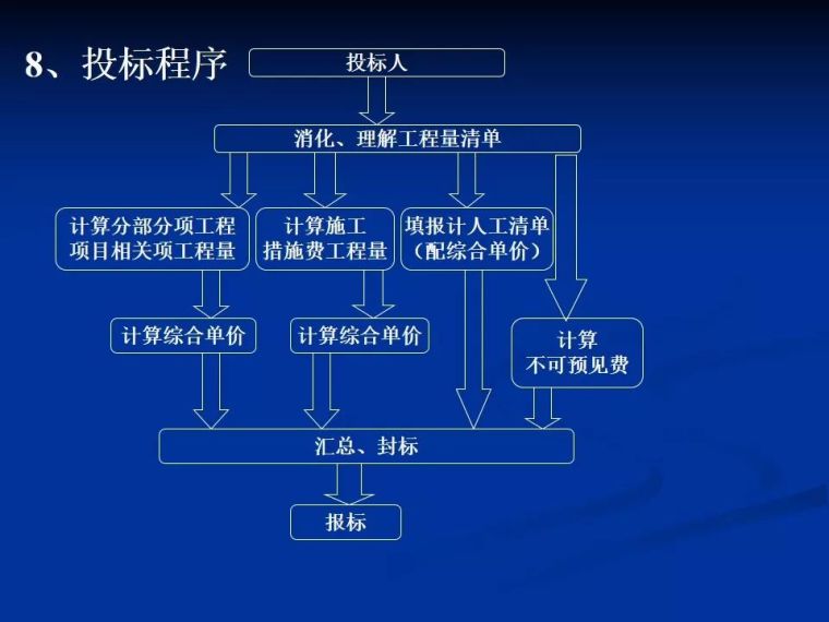 这可能是你见过最全面的安装工程定额和预算整理！_52