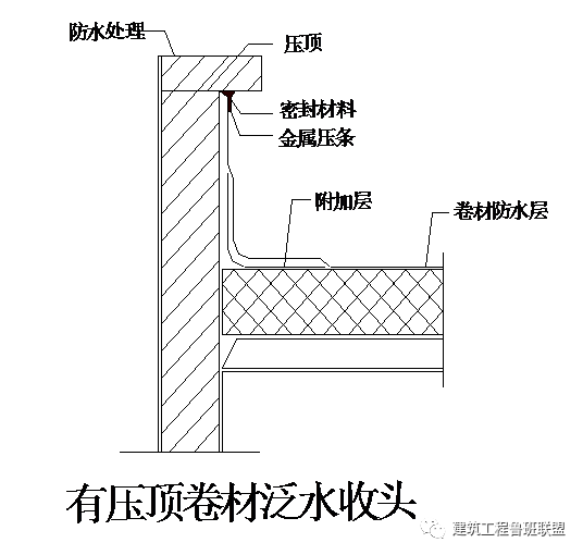 创优实例解读屋面工程细部做法！_7