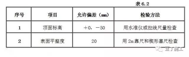 二八灰土、三七灰土、素土怎么回填，能一次验收合格？_2