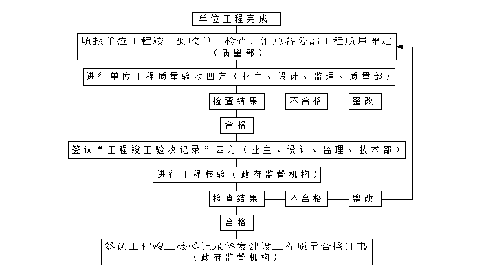 某项目创优规划方案（共58页，内容丰富）_2