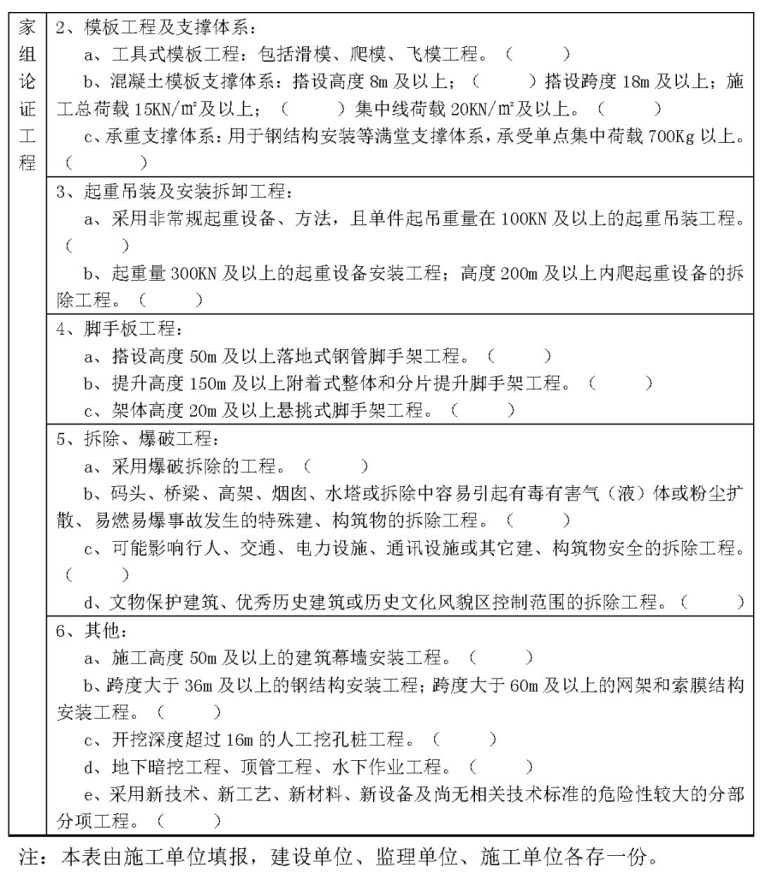 2018年施工安全如何管？住建部给出四大要点！_4