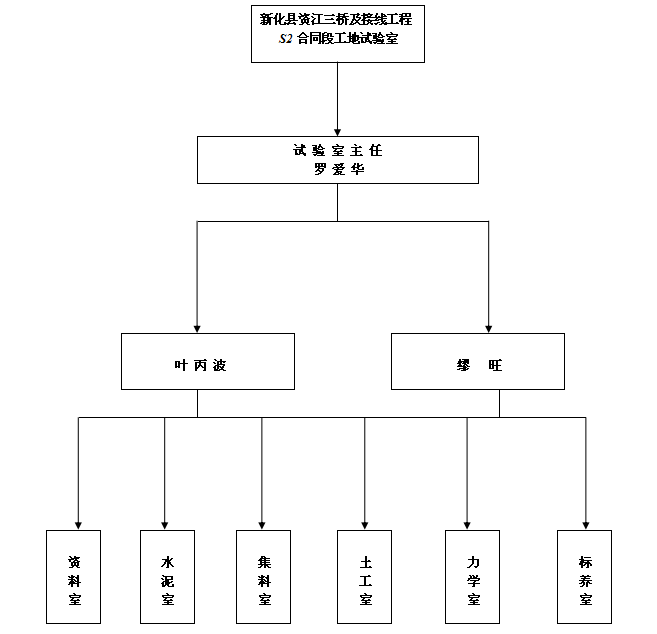 公路工程試驗檢測計劃書