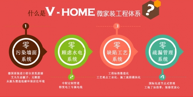 岚庭装饰V+透明整装包含什么-vhome.jpg