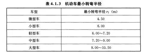 车库建筑设计规范 JGJ100-2015_4