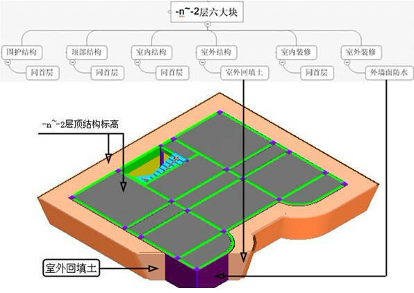 不懂工程也不怕，20张工程拆分图，洞悉工程施工全过程！_33