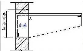 钢筋基础知识，五分钟全搞懂了！_2