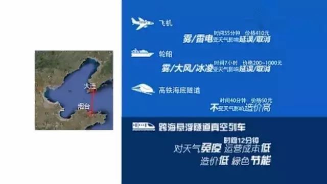 中国"海底悬浮高铁"横空出世，比飞机还快，坐上去都不敢_12