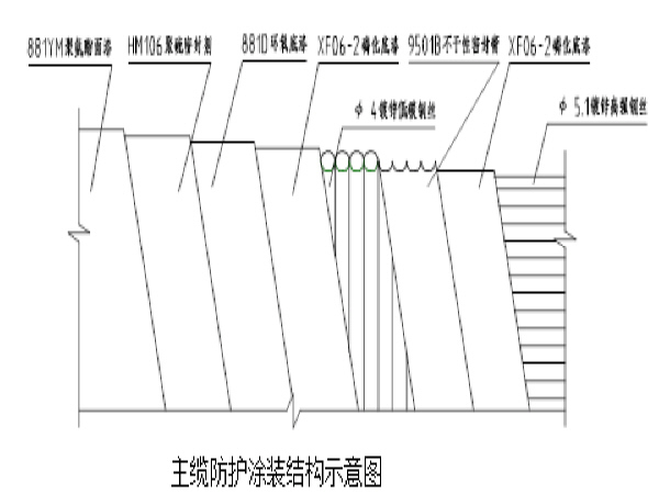 深圳下洞大桥施工组织设计资料下载-大桥总体施工组织设计