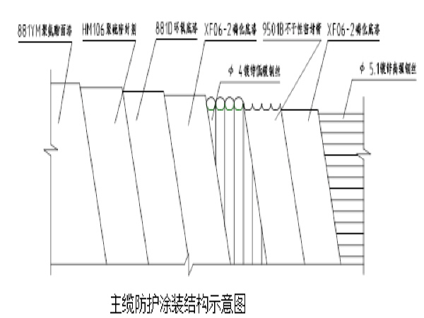 总体施工总体设计资料下载-大桥总体施工组织设计