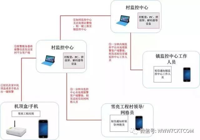 弱电智能化|一些非常实用的弱电系统拓扑图_27