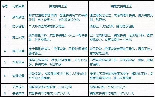 明暗管敷设、穿线、配电箱安装等施工工艺！术业有专攻！_14