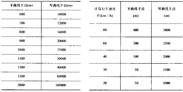 道路设计讲义第六章城市道路纵断面规划设计_5