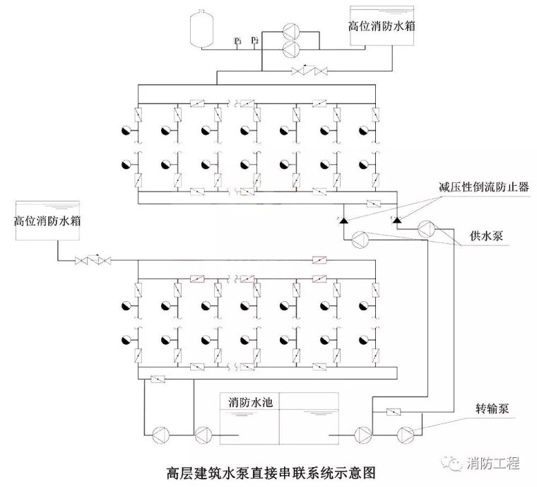 高层建筑消防给水系统类型和供水方式_2